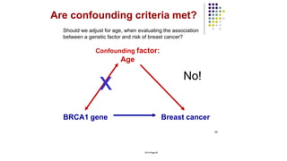 BRCA1 gene Breast cancer
Confounding factor:
Age
x
2014 Page 30
25
Are confounding criteria met?
Should we adjust for age, when evaluating the association
between a genetic factor and risk of breast cancer?
No!
 