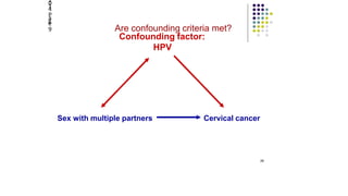 Sex with multiple partners Cervical cancer
Confounding factor:
HPV
Are confounding criteria met?
2014
Page
9
26
 
