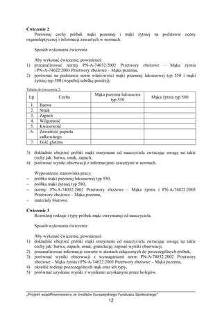 „Projekt współfinansowany ze środków Europejskiego Funduszu Społecznego”
12
Ćwiczenie 2
Porównaj cechy próbek mąki pszennej i mąki żytniej na podstawie oceny
organoleptycznej i informacji zawartych w normach.
Sposób wykonania ćwiczenia
Aby wykonać ćwiczenie, powinieneś:
1) przeanalizować normy PN-A-74032:2002 Przetwory zbożowe – Mąka żytnia
i PN-A-74022:2003 Przetwory zbożowe – Mąka pszenna,
2) porównać na podstawie norm właściwości mąki pszennej luksusowej typ 550 i mąki
żytniej typ 580 (wypełnij tabelkę poniżej),
Tabela do ćwiczenia 2.
Lp. Cecha
Mąka pszenna luksusowa
typ 550
Mąka żytnia typ 580
1. Barwa
2. Smak
3. Zapach
4. Wilgotność
5. Kwasowość
6. Zawartość popiołu
całkowitego
7. Ilość glutenu
3) dokładnie obejrzeć próbki mąki otrzymane od nauczyciela zwracając uwagę na takie
cechy jak: barwa, smak, zapach,
4) porównać wyniki obserwacji z informacjami zawartymi w normach.
Wyposażenie stanowiska pracy:
− próbka mąki pszennej luksusowej typ 550,
− próbka mąki żytniej typ 580,
− normy: PN-A-74032:2002 Przetwory zbożowe – Mąka żytnia i PN-A-74022:2003
Przetwory zbożowe – Mąka pszenna,
− materiały biurowe.
Ćwiczenie 3
Rozróżnij rodzaje i typy próbek mąki otrzymanej od nauczyciela.
Sposób wykonania ćwiczenia
Aby wykonać ćwiczenie, powinieneś:
1) dokładnie obejrzeć próbki mąki otrzymane od nauczyciela zwracając uwagę na takie
cechy jak: barwa, zapach, smak, granulację; zapisać wyniki obserwacji,
2) przeanalizować informacje zawarte w atestach załączonych do poszczególnych próbek,
3) porównać wyniki obserwacji z wymaganiami norm PN-A-74032:2002 Przetwory
zbożowe – Mąka żytnia i PN-A-74022:2003 Przetwory zbożowe – Mąka pszenna,
4) określić rodzaje poszczególnych mąk oraz ich typy,
5) porównać uzyskane wyniki z wynikami uzyskanymi przez kolegów.
 