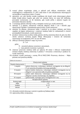 „Projekt współfinansowany ze środków Europejskiego Funduszu Społecznego”
14
2) wymyć gluten wygniatając ciasto w palcach pod słabym strumieniem wody
wodociągowej o temperaturze 15 -20o
C (nad sitem w celu odzyskiwania odrywających
się kawałków ciasta) przez około 15 minut,
3) sprawdzić, czy cała skrobia została wypłukana (do kropli wody obmywającej gluten
dodać kroplę płynu Lugola; gdy płyn nie zmienia barwy na szarą lub niebieską,
prowadzić wymywanie, aż do momentu, gdy wynik próby z płynem Lugola nie
potwierdzi obecności skrobi),
4) z wymytego glutenu odcisnąć wodę, a następnie zważyć go; wynik zanotować,
5) odważyć 5 g glutenu, uformować wałeczek długości około 2 cm i określić jego
elastyczność (zgodnie z instruktażem nauczyciela); wynik zanotować,
6) odważyć 5g glutenu, uformować kulkę i umieścić ją na płytce szklanej, pod którą
znajduje się papier milimetrowy i zmierzyć średnicę kulki (w milimetrach) w dwóch
prostopadłych kierunkach, wynik zanotować,
7) przykryć umieszczoną na płytce kulkę glutenu zlewką ustawioną dnem do góry (na dnie
zlewki umieścić zwilżony krążek bibuły filtracyjnej) i wstawić do termostatu
ustawionego na temperaturę 30o
C na czas 60 minut,
8) obliczyć zawartość glutenu w mące wg wzoru:
X = a∙4
gdzie:
X – zawartość glutenu wyrażona w procentach,
a – masa glutenu wyrażona w gramach,
9) zmierzyć ponownie średnicę kulki po upływie 60 minut i obliczyć rozpływalność
(różnica między średnicą zmierzoną w punkcie 7 ćwiczenia a zmierzoną w punkcie 6);
wynik zanotować,
10) uzyskane wyniki porównaj z normą PN-A-74022:2003 Przetwory zbożowe – Mąka
pszenna oraz poniższą tabelką:
Tabela do ćwiczenia 5.
Elastyczność glutenu
Stopień elastyczności Charakterystyka
I stopień gluten elastyczny, wykazujący zdolność rozciągania się na długość
5 cm i powrotu do punktu zerowego podziałki;
II stopień gluten średnio elastyczny, wykazujący zdolność rozciągania się na
długość 5 cm i powrotu tylko do połowy podziałki;
III stopień gluten mało elastyczny, wykazujący zdolność rozciągania się na
długość 5 cm lecz nie kurczący się zupełnie;
IV stopień gluten krótki, zrywający przy rozciąganiu do 5 cm;
Rozpływalność glutenu
Rodzaj mąki rozpływalność w mm
słaba >12
średnia 6÷12
mocna <6
11) sformułuj wnioski dotyczące wartości wypiekowej badanej mąki,
12) zaprezentuj efekty swojej pracy.
 