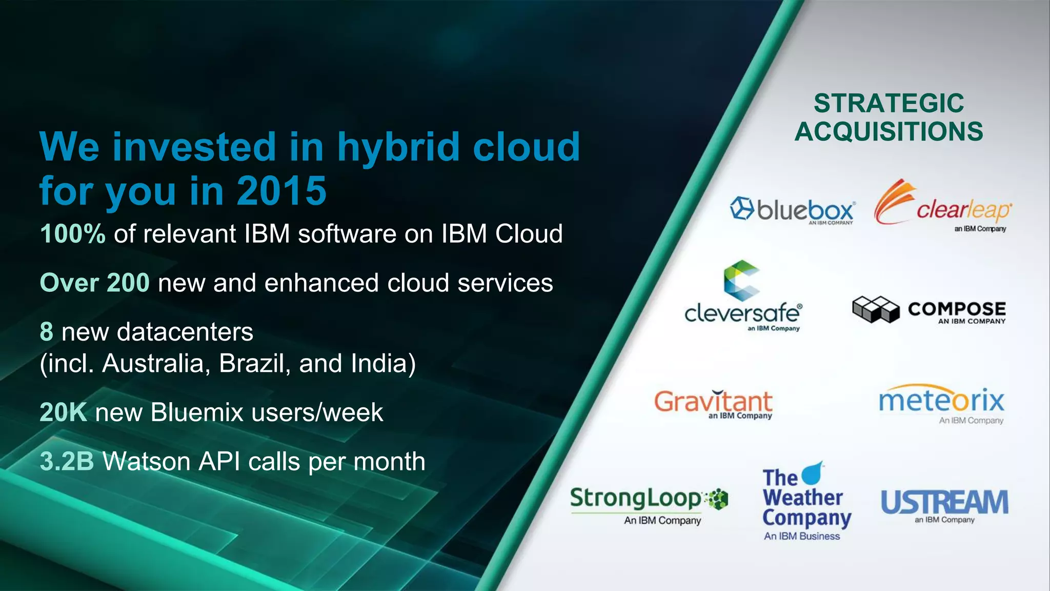 Hybrid Cloud accelerates transformation into a Cognitive Business
through 3 entry points
Create
new cloud apps
Build new cloud native
apps with high
productivity
1.
Enterprise
Create
Insights-
driven
Engagement
models
Optimize
any app
3. Deploy workloads for
best fitLocal
On-Prem
Public
Dedicated
Enterprise
Harness your
Infrastructure by
optimizing
enterprise
workloads
Connect
existing apps and
data
2. Connect to cloud -
publish or consume
apps and data,
effortlessly
IBM Cloud ConnectEnterprise
Deliver Insights-
driven Decision
Making
Capabilities
 
