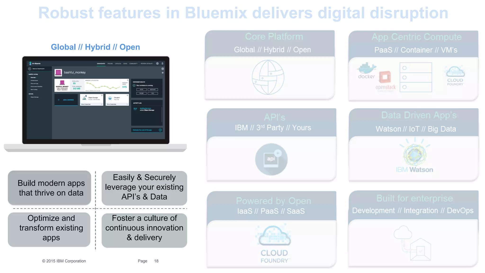 The Best
Method and Tools
The Broadest
Catalog
+ +
• Runtimes
• Hybrid
• Containers
• Data Services
• Mobile
• Microservices
The Most Choices
for Delivery Model
NEW
DevOps Services
1
8
World-class tooling and the broadest catalog
of composable services DevOps Productivity_
© 2015 IBM Corporation
 