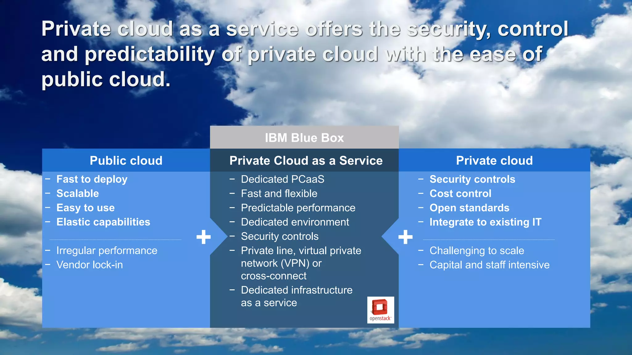 • Over 45 global cloud centers
• Open, secure, and scalable
• Secure, high-speed network
2
1
IBM SoftLayer: Total Access, Control
and Transparency
• Expert services and tools
• Secure integration to on-premises
 