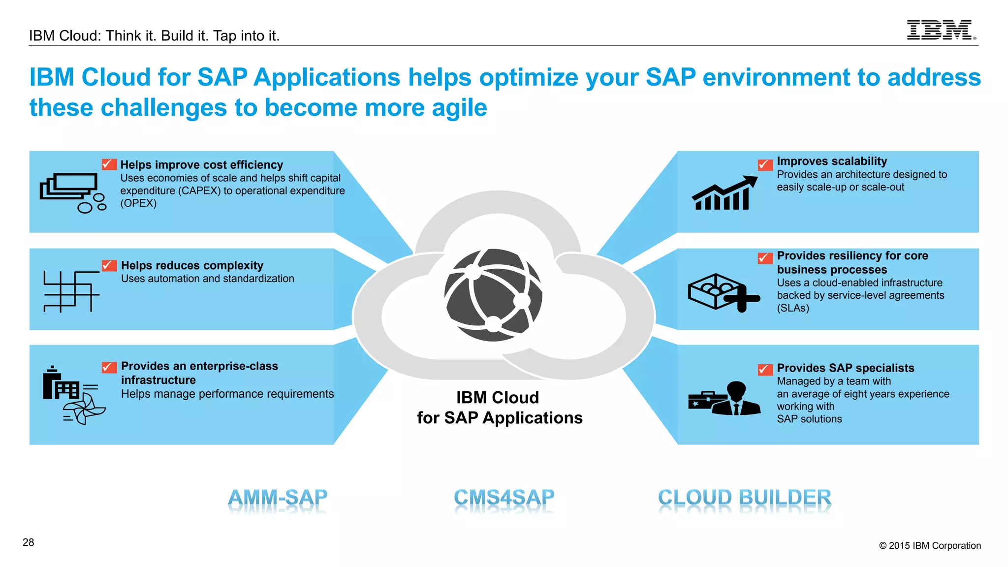 28
IBM Cloud: Think it. Build it. Tap into it.
© 2015 IBM Corporation
Why IBM Cloud for SAP Applications?
40+
Data Centers & Network Points of Presence World Wide
SAP &
Non SAP
Workloads supported
#1
1
Production and Non
Production
SAP workloads are supported
HANA & Non HANA
5
3.6B$
Investment in Cloud in the last 2 years
1
3
Free
Managed Services Options
OS
OS + DB
OS + DB + SAP BasisData transfer among world wide
data centers
DB’s supported:
DB2, Oracle, SQL SRV, Sybase
& HANA
World Wide delivery team
Based SAP workloads are
supported
Worldwide high speed network
backbone
On the SAP Cloud Benchmark (SAP
Cloud SD-2) thanks to the use of
Bare Metal servers
 