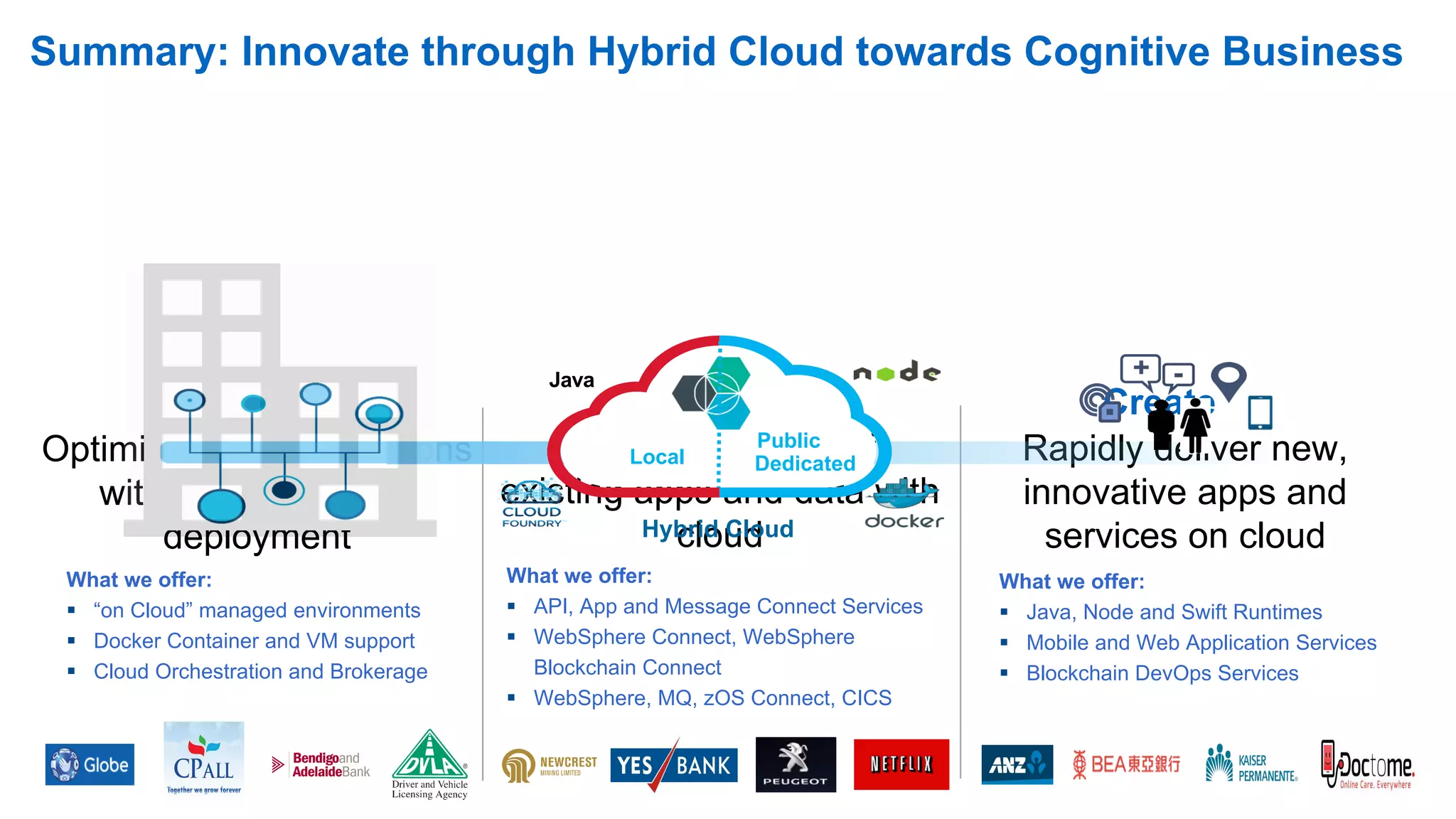 30Page© 2015 IBM Corporation
Next Steps
1. Identify & Prioritize Areas for Cloud Adoption
Cloud Adoption Advisor Online Assessment:
https://www-01.ibm.com/marketing/iwm/iwmdocs/web/cc/flash2/cra/en/us/Tool.htm
One of the biggest obstacles to utilizing cloud computing in your organization is knowing how to approach
your cloud journey and focus your efforts. This 20-30 minute assessment will help you identify and prioritize
areas to achieve your cloud adoption goals. After completing the questions, we'll provide you an online
assessment, and an opportunity to download a PDF of your results and your answers to the assessment
questions.
2. Talk to us!
Get started with Bluemix, APIs, VMWare on Cloud, SAP on Cloud and so much
more….
Indicate you interest in the feedback form OR ask your IBM representative today!
 