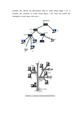 kemudian data diterima dan ditransmisikan ulang ke sentral cabang tingkat 2 SC t2
kemudian data diteruskan ke sentral cabang tingkat 3 (SC t3(b)) dan terakhir data
disampaikan ke node tujuan yaitu node n.
Gambar 2.5 Gambar Topologi Hirarki/Pohon
 