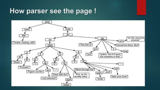 How parser see the page !
 