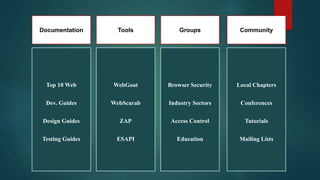 Top 10 Web
Dev. Guides
Design Guides
Testing Guides
WebGoat
WebScarab
ZAP
ESAPI
Browser Security
Industry Sectors
Access Control
Education
Local Chapters
Conferences
Tutorials
Mailing Lists
Documentation Tools Groups Community
 