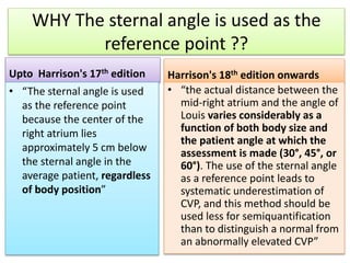 WHY The sternal angle is used as the
reference point ??
Upto Harrison's 17th edition
• “The sternal angle is used
as the reference point
because the center of the
right atrium lies
approximately 5 cm below
the sternal angle in the
average patient, regardless
of body position”
Harrison's 18th edition onwards
• “the actual distance between the
mid-right atrium and the angle of
Louis varies considerably as a
function of both body size and
the patient angle at which the
assessment is made (30°, 45°, or
60°). The use of the sternal angle
as a reference point leads to
systematic underestimation of
CVP, and this method should be
used less for semiquantification
than to distinguish a normal from
an abnormally elevated CVP”
 