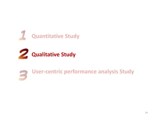 Quantitative Study
Qualitative Study
User-centric performance analysis Study
14
 