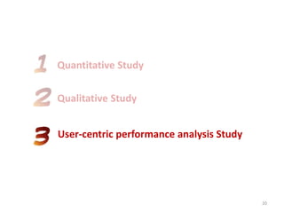 Quantitative Study
Qualitative Study
User-centric performance analysis Study
20
 