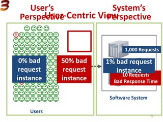 User-Centric View
Users
Software System
1,000 Requests
10 Requests
Bad Response Time
10 Requests
per user
0% bad
request
instance
50% bad
request
instance
1% bad request
instance
User’s
Perspective
System’s
Perspective
25
 