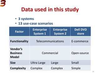 Data used in this study
• 3 systems
• 13 use-case scenarios
Factor
Enterprise
System 1
Enterprise
System 2
Dell DVD
store
Functionality Telecommunications E-commerce
Vendor’s
Business
Model
Commercial Open-source
Size Ultra Large Large Small
Complexity Complex Complex Simple
26
 