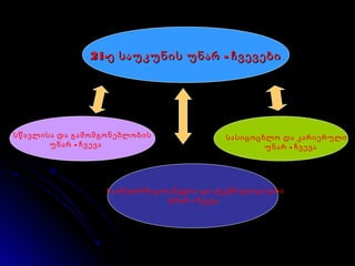 21- -ე საუკუნის უნარ ჩვევები21- -ე საუკუნის უნარ ჩვევები
სწავლისა და გამომგონებლობის
-უნარ ჩვევა
,საინფორმაციო მედია და ტექნოლოგიური
-უნარ ჩვევა
სასიცოცხლო და კარიერული
-უნარ ჩვევა
 