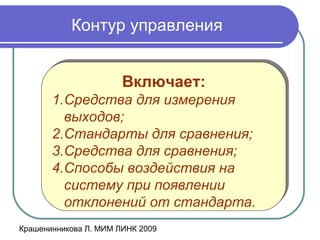 Крашенинникова Л. МИМ ЛИНК 2009
Контур управления
Включает:
1.Средства для измерения
выходов;
2.Стандарты для сравнения;
3.Средства для сравнения;
4.Способы воздействия на
систему при появлении
отклонений от стандарта.
Включает:
1.Средства для измерения
выходов;
2.Стандарты для сравнения;
3.Средства для сравнения;
4.Способы воздействия на
систему при появлении
отклонений от стандарта.
 