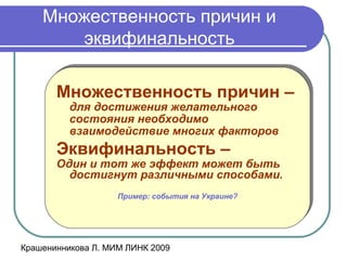 Крашенинникова Л. МИМ ЛИНК 2009
Множественность причин и
эквифинальность
Множественность причин –
для достижения желательного
состояния необходимо
взаимодействие многих факторов
Эквифинальность –
Один и тот же эффект может быть
достигнут различными способами.
Пример: события на Украине?
Множественность причин –
для достижения желательного
состояния необходимо
взаимодействие многих факторов
Эквифинальность –
Один и тот же эффект может быть
достигнут различными способами.
Пример: события на Украине?
 