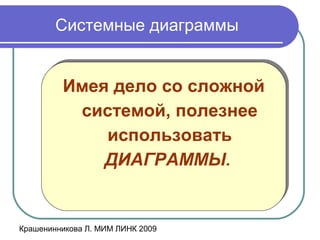 Крашенинникова Л. МИМ ЛИНК 2009
Системные диаграммы
Имея дело со сложной
системой, полезнее
использовать
ДИАГРАММЫ.
Имея дело со сложной
системой, полезнее
использовать
ДИАГРАММЫ.
 