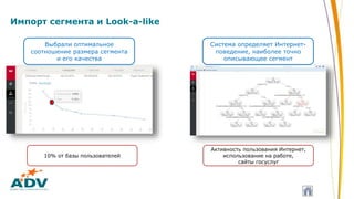 Импорт сегмента и Look-a-like
Выбрали оптимальное
соотношение размера сегмента
и его качества
Система определяет Интернет-
поведение, наиболее точно
описывающее сегмент
10% от базы пользователей
Активность пользования Интернет,
использование на работе,
сайты госуслуг
 