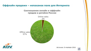 Оффлайн продажи – непаханое поле для Интернета
Online sales
3%
Offline sales
97%
Соотношение онлайн и оффлайн
продаж в ритейле России
Источник: E-marketer 2016
 