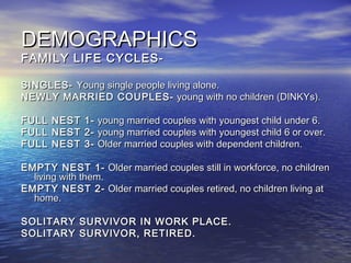 DEMOGRAPHICSDEMOGRAPHICS
FAMILY LIFE CYCLES-FAMILY LIFE CYCLES-
SINGLES-SINGLES- Young single people living alone.Young single people living alone.
NEWLY MARRIED COUPLES-NEWLY MARRIED COUPLES- young with no children (DINKYs).young with no children (DINKYs).
FULL NEST 1-FULL NEST 1- young married couples with youngest child under 6.young married couples with youngest child under 6.
FULL NEST 2-FULL NEST 2- young married couples with youngest child 6 or over.young married couples with youngest child 6 or over.
FULL NEST 3-FULL NEST 3- Older married couples with dependent children.Older married couples with dependent children.
EMPTY NEST 1-EMPTY NEST 1- Older married couples still in workforce, no childrenOlder married couples still in workforce, no children
living with them.living with them.
EMPTY NEST 2-EMPTY NEST 2- Older married couples retired, no children living atOlder married couples retired, no children living at
home.home.
SOLITARY SURVIVOR IN WORK PLACE.SOLITARY SURVIVOR IN WORK PLACE.
SOLITARY SURVIVOR, RETIRED.SOLITARY SURVIVOR, RETIRED.
 