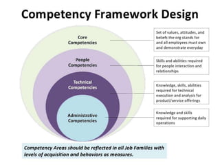 2. competency based hrm | PPTX