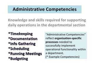 2. competency based hrm | PPTX