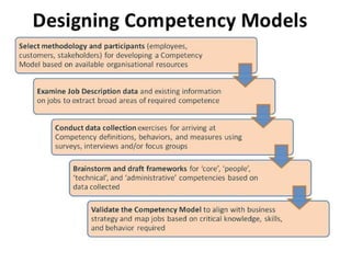 2. competency based hrm | PPTX