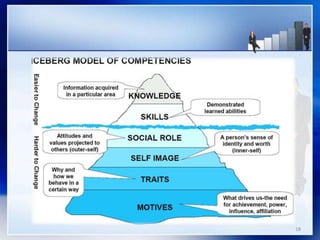 2. competency based hrm | PPTX