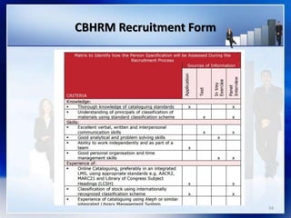 2. competency based hrm | PPTX