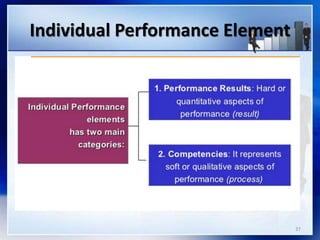 2. competency based hrm | PPTX