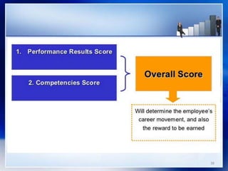 2. competency based hrm | PPTX