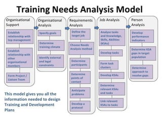 2. competency based hrm | PPTX
