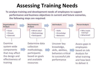 2. competency based hrm | PPTX
