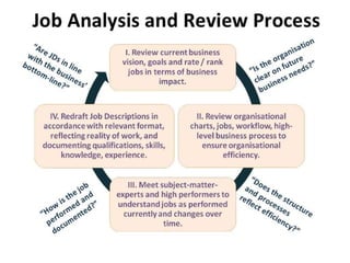 2. competency based hrm | PPTX
