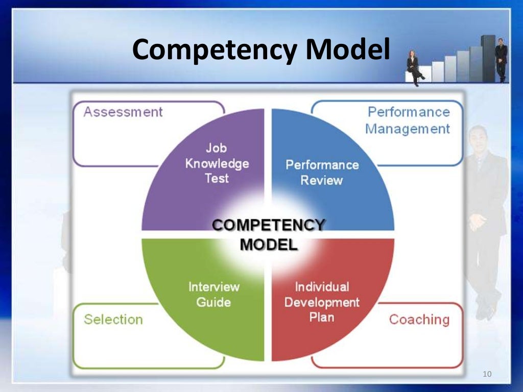 2. competency based hrm
