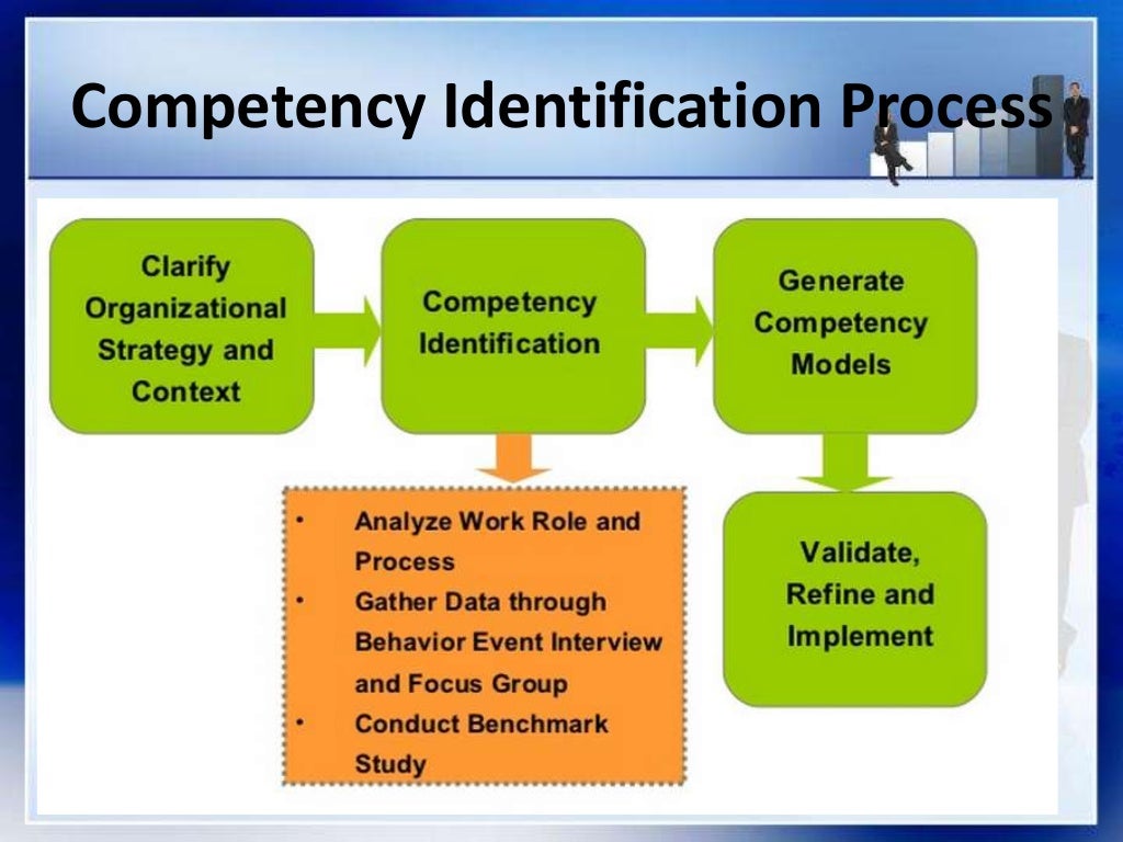 2. competency based hrm