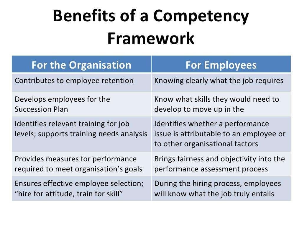 2. competency based hrm