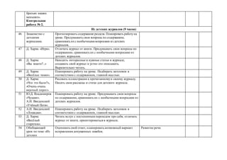 братьях наших
меньших».
Контрольная
работа № 2.
Из детских журналов (9 часов)
46 Знакомство с
детскими
журналами.
Прогнозировать содержание раздела. Планировать работуна
уроке. Придумывать свои вопросы по содержанию,
сравнивать ихс необычными вопросами из детских
журналов.
47 Д. Хармс «Игра». Отличать журнал от книги. Придумывать свои вопросы по
содержанию, сравнивать их с необычными вопросами из
детских журналов.
48 Д. Хармс
«Вы знаете?..»
Находить интересные и нужные статьи в журнале,
создавать свой журнал и устно его описывать.
Выразительно читать.
49 Д. Хармс
«Весёлые чижи».
Планировать работу на уроке. Подбирать заголовок в
соответствии с содержанием, главной мыслью.
50 Д. Хармс
«Что это было?»,
«Очень-очень
вкусный пирог».
Рисовать иллюстрации к прочитанномуи своему журналу.
Писать свои рассказы и стихи для детского журнала.
51 Ю.Д. Владимиров
«Чудаки».
А.И. Введенский
«Учёный Петя».
Планировать работу на уроке. Придумывать свои вопросы
по содержанию, сравнивать их с необычными вопросами из
детских журналов.
52 А.И. Введенский
«Лошадка».
Планировать работу на уроке. Подбирать заголовок в
соответствии с содержанием, главной мыслью.
53 Д. Хармс
«Весёлый
старичок».
Читать вслух с постепенным переходом про себя, отличать
журнал от книги, ориентироваться в журнале.
54 Обобщающий
урок по теме «Из
детских
Оценивать свой ответ, планировать возможный вариант
исправления допущенных ошибок.
Развитие речи.
 