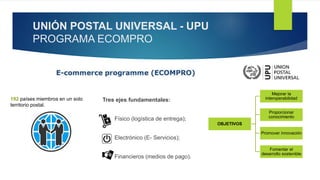 UNIÓN POSTAL UNIVERSAL - UPU
PROGRAMA ECOMPRO
Tres ejes fundamentales:
Físico (logística de entrega);
Electrónico (E- Servicios);
Financieros (medios de pago).
192 países miembros en un solo
territorio postal.
OBJETIVOS
Mejorar la
interoperabilidad
Proporcionar
conocimiento
Promover innovación
Fomentar el
desarrollo sostenible
 