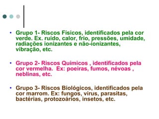• Grupo 1- Riscos Físicos, identificados pela cor
verde. Ex. ruído, calor, frio, pressões, umidade,
radiações ionizantes e não-ionizantes,
vibração, etc.
• Grupo 2- Riscos Químicos , identificados pela
cor vermelha. Ex: poeiras, fumos, névoas ,
neblinas, etc.
• Grupo 3- Riscos Biológicos, identificados pela
cor marrom. Ex: fungos, vírus, parasitas,
bactérias, protozoários, insetos, etc.
 
