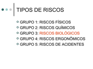TIPOS DE RISCOS
 GRUPO 1: RISCOS FÍSICOS
 GRUPO 2: RISCOS QUÍMICOS
 GRUPO 3: RISCOS BIOLÓGICOS
 GRUPO 4: RISCOS ERGONÔMICOS
 GRUPO 5: RISCOS DE ACIDENTES
 