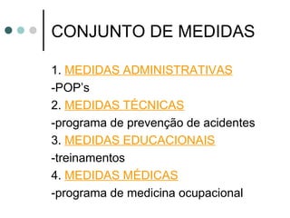 CONJUNTO DE MEDIDAS
1. MEDIDAS ADMINISTRATIVAS
-POP’s
2. MEDIDAS TÉCNICAS
-programa de prevenção de acidentes
3. MEDIDAS EDUCACIONAIS
-treinamentos
4. MEDIDAS MÉDICAS
-programa de medicina ocupacional
 