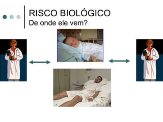 RISCO BIOLÓGICO
De onde ele vem?
 