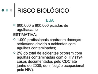 RISCO BIOLÓGICO
EUA
 600.000 a 800.000 picadas de
agulhas/ano
ESTIMATIVA:
 1.000 profissionais contraem doenças
sérias/ano devido a acidentes com
agulhas contaminadas;
 2% do total de acidentes ocorrem com
agulhas contaminadas com o HIV (194
casos documentados pelo CDC até
junho de 2000, de infecção ocupacional
pelo HIV).
 