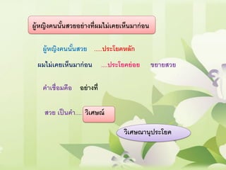 ผู้หญิงคนนั้นสวยอย่างที่ผมไม่เคยเห็นมาก่อน
ผู้หญิงคนนั้นสวย .....ประโยคหลัก
ผมไม่เคยเห็นมาก่อน ....ประโยคย่อย
คาเชื่อมคือ อย่างที่
ขยายสวย
สวย เป็นคา.... วิเศษณ์
วิเศษณานุประโยค
 