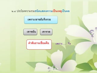 ๒.๔ ประโยคความรวมชนิดแสดงความเป็นเหตุเป็นผล
เพราะเขาขยันจึงรวย
เขาขยัน เขารวย
คาสันธานเชื่อมคือ เพราะ........จึง
 