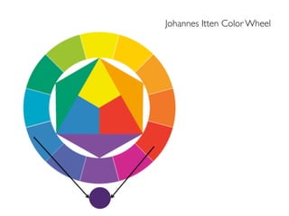 Johannes Itten Color Wheel
 