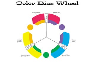 Color Bias Wheel
 