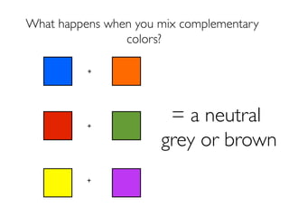 What happens when you mix complementary
colors?
+
+
+
= a neutral
grey or brown
 