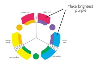 Make brightest
purple
 